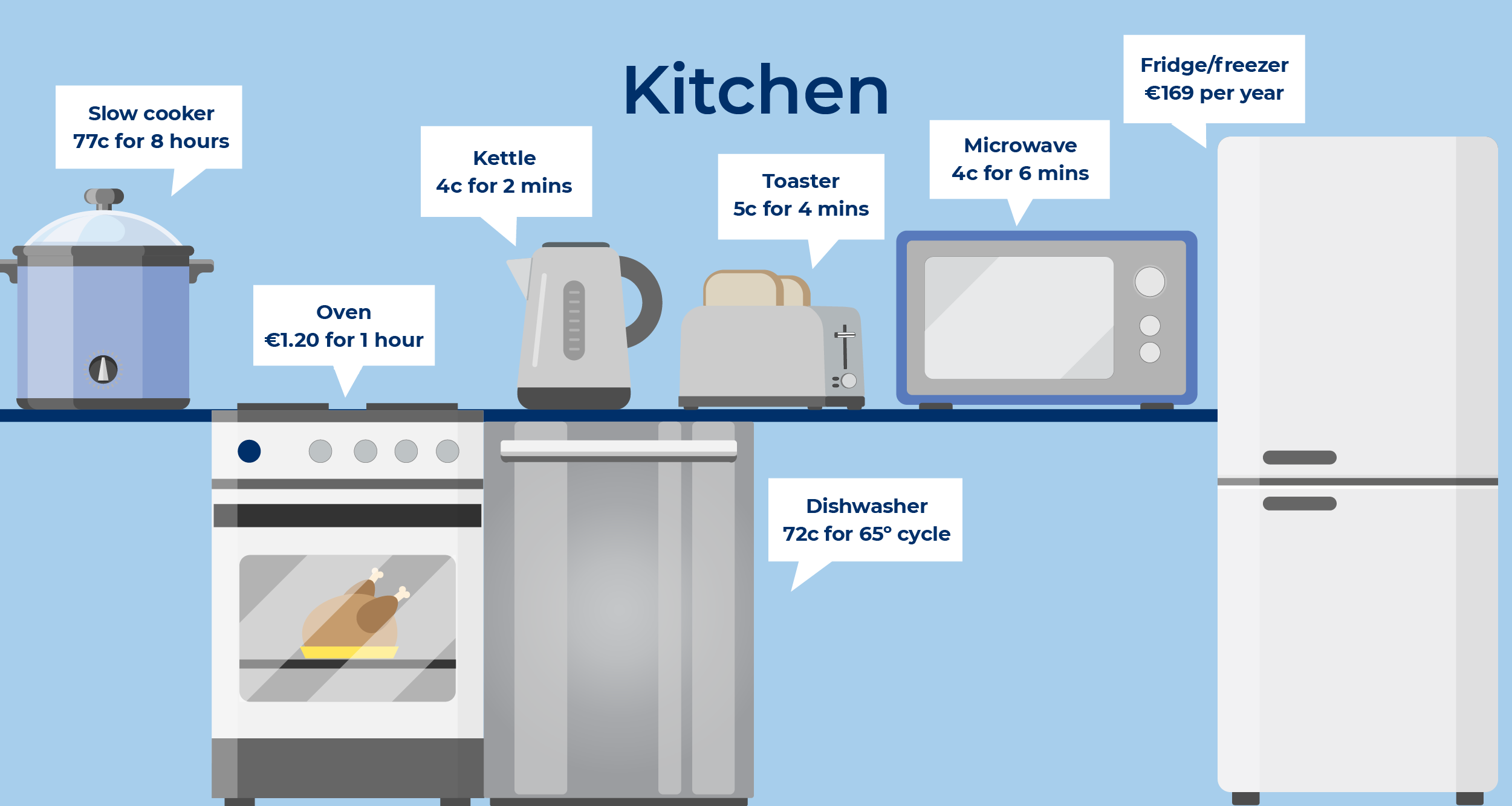 Kitchen Appliances Prices 